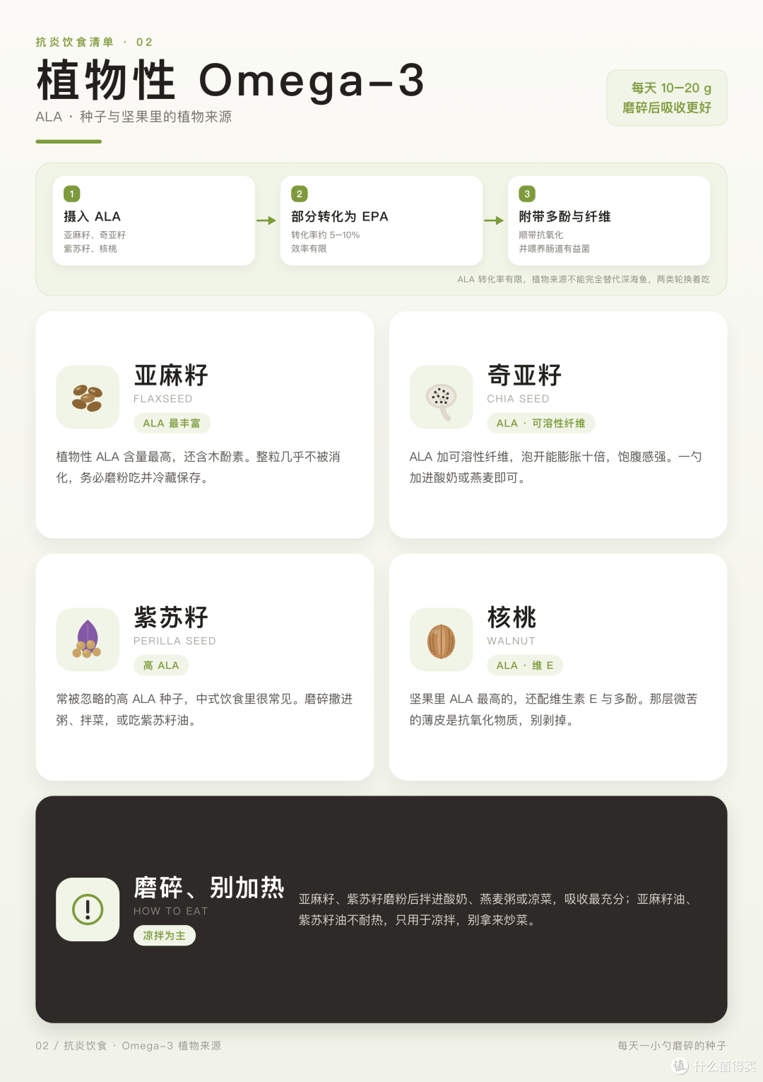 原来身体一直在悄悄“发炎”——我的抗炎饮食入门笔记