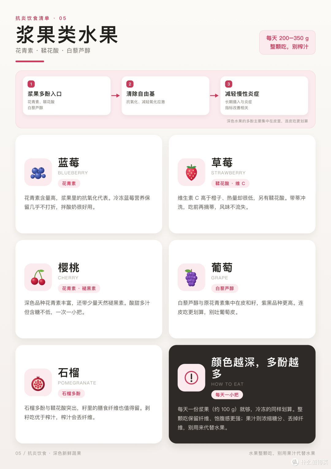 原来身体一直在悄悄“发炎”——我的抗炎饮食入门笔记