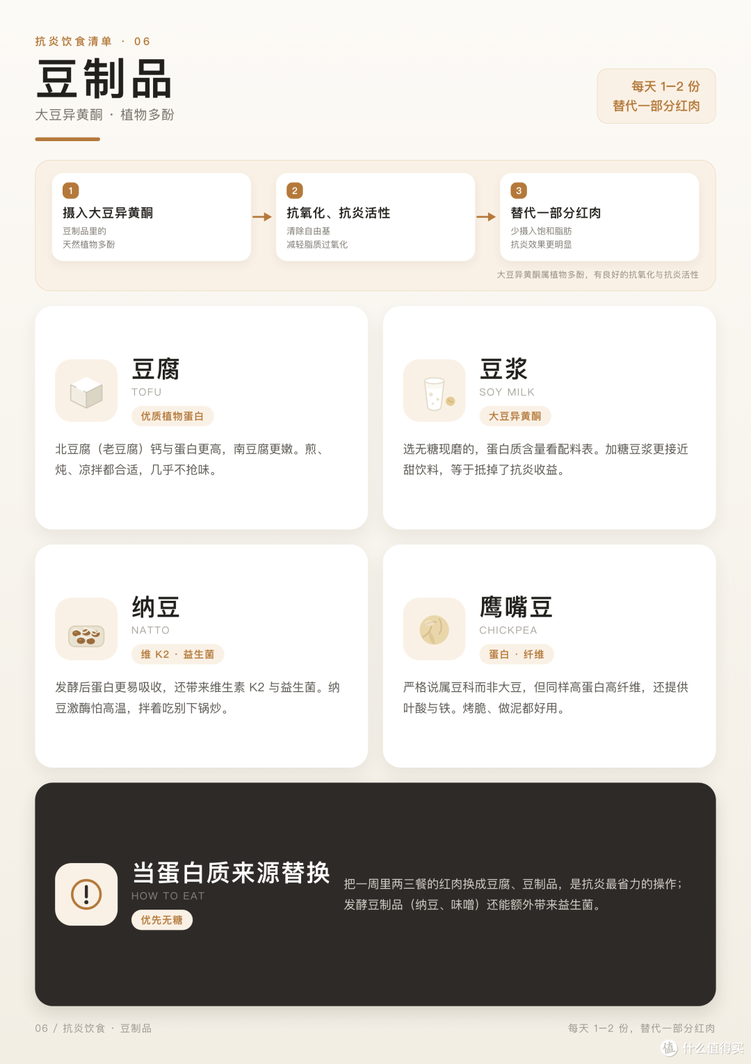 原来身体一直在悄悄“发炎”——我的抗炎饮食入门笔记