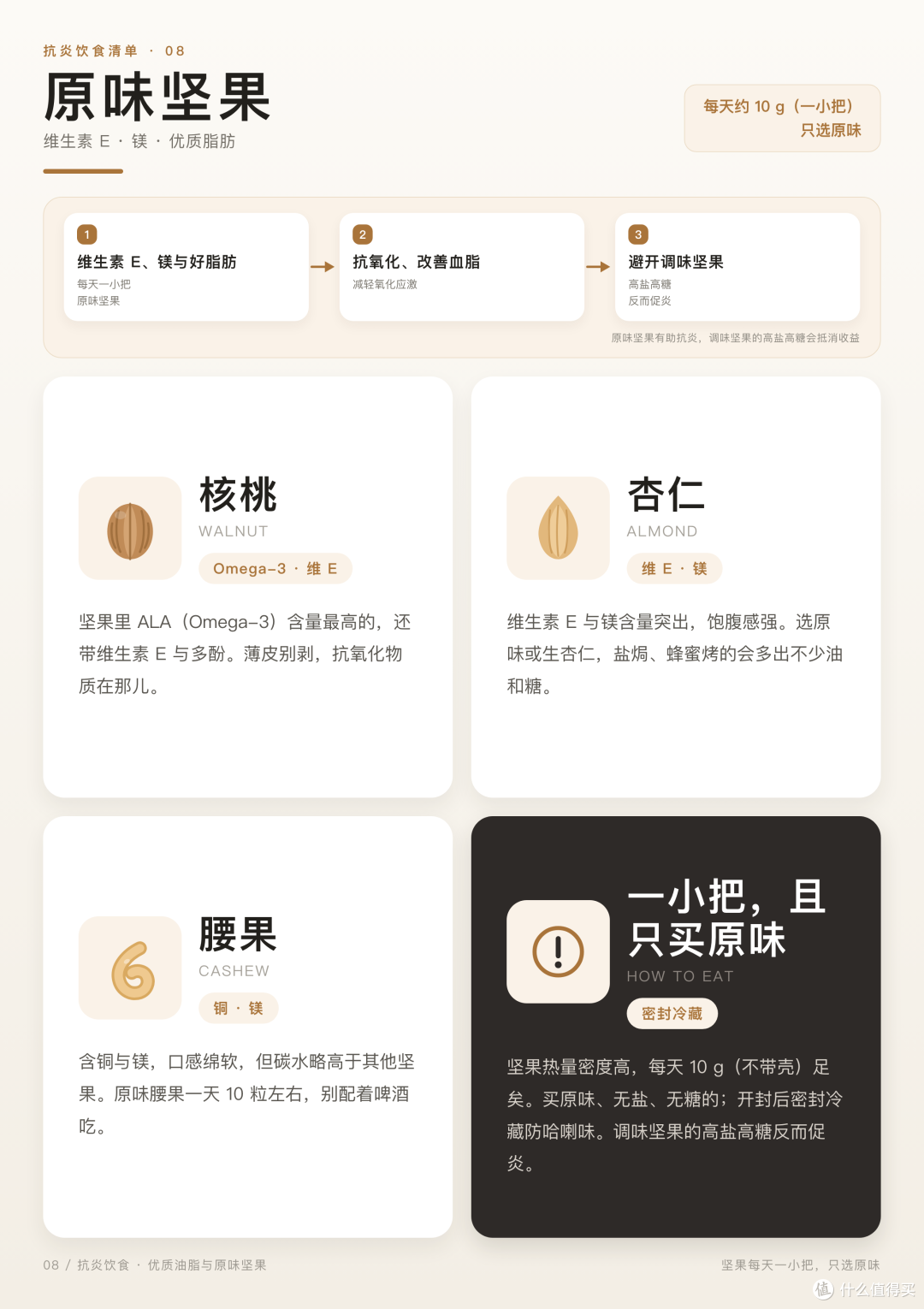 原来身体一直在悄悄“发炎”——我的抗炎饮食入门笔记
