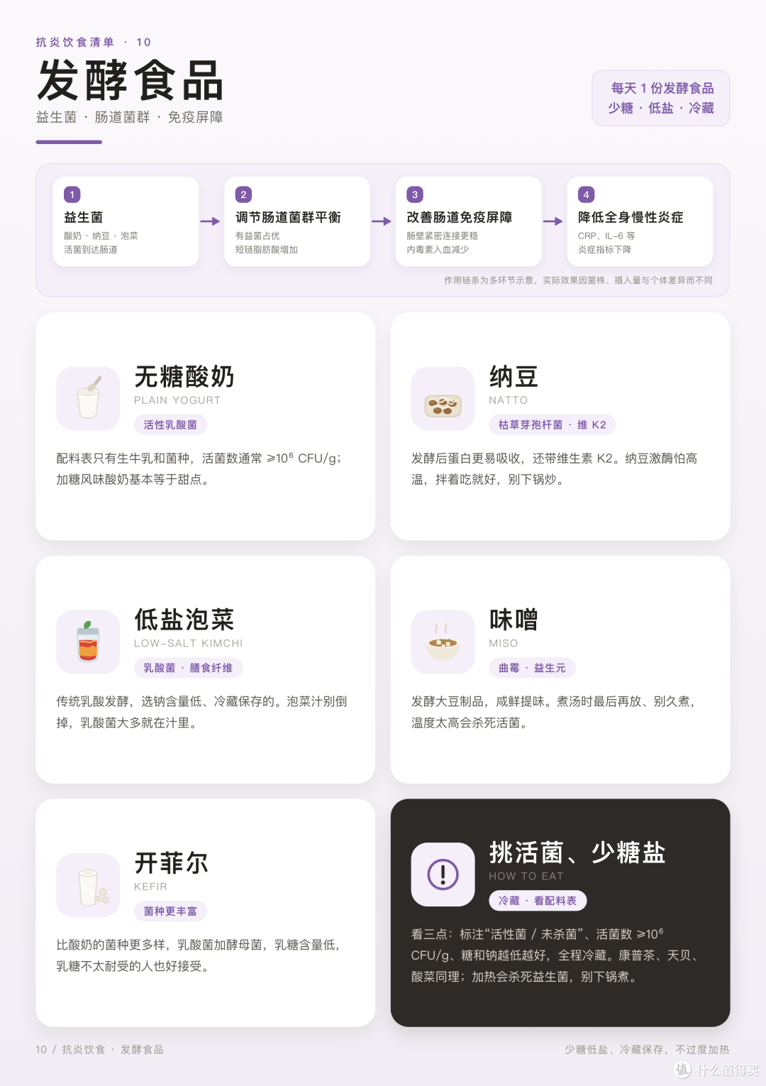 原来身体一直在悄悄“发炎”——我的抗炎饮食入门笔记