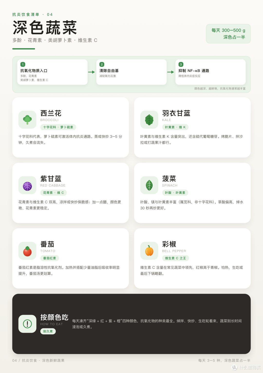 原来身体一直在悄悄“发炎”——我的抗炎饮食入门笔记