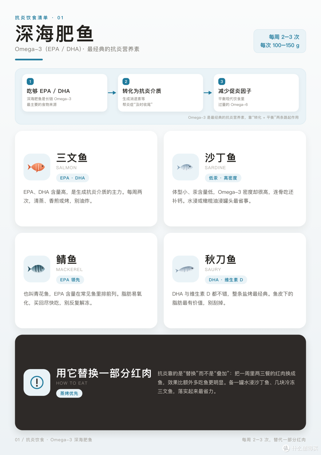 原来身体一直在悄悄“发炎”——我的抗炎饮食入门笔记