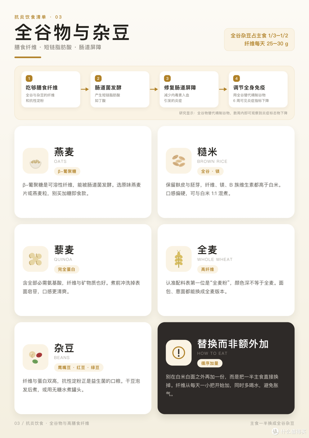 原来身体一直在悄悄“发炎”——我的抗炎饮食入门笔记