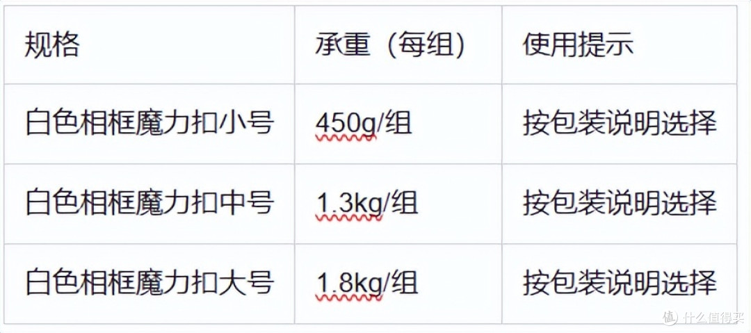 挂相框不打孔:3M高曼无痕魔力扣适用条件