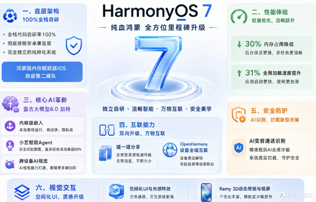 选华为还是选苹果,华为的路还很长,但不会太久