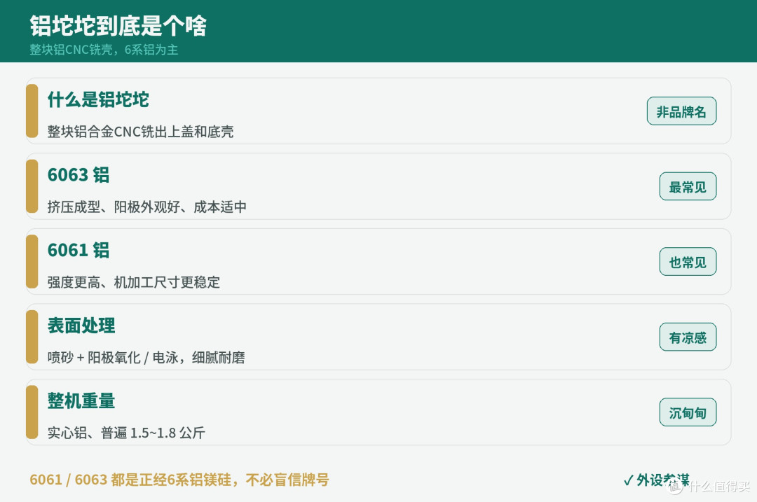 铝坨坨到底值不值得买?300块全铝键盘实测