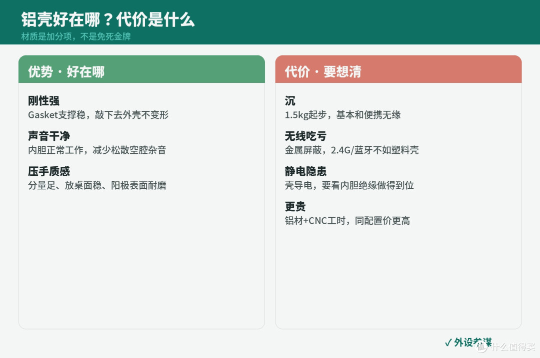 铝坨坨到底值不值得买?300块全铝键盘实测