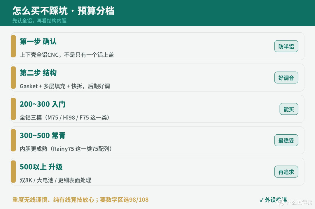 铝坨坨到底值不值得买?300块全铝键盘实测