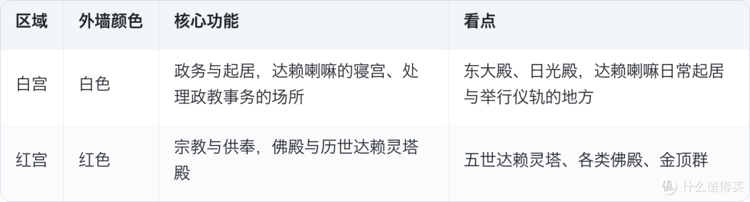 去布达拉宫前先看清:这4件事决定了体验