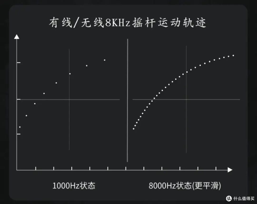 给小鸡一个梗,他能玩飞起来!天王星8K《影之刃零》联名款测评!