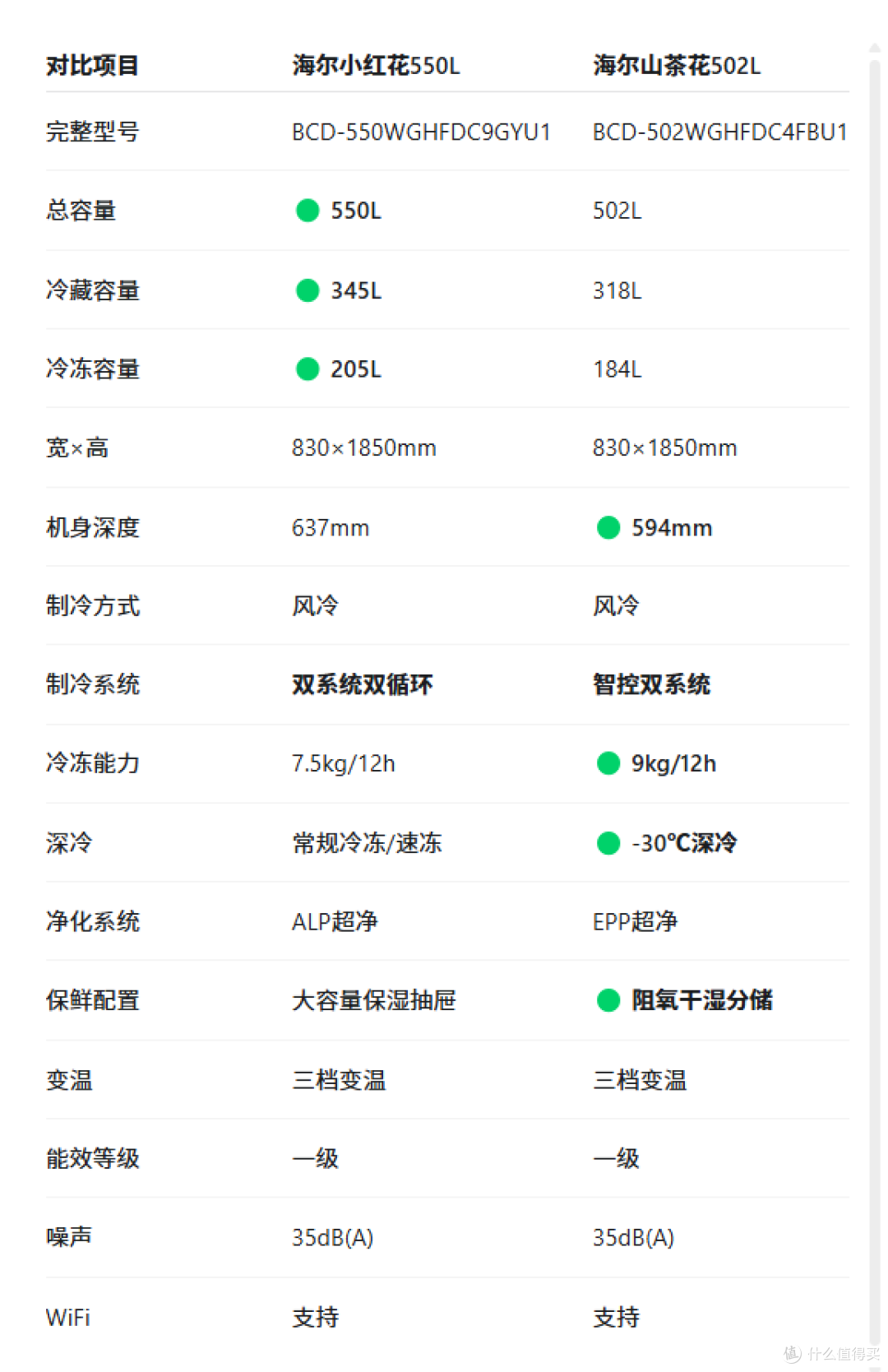 一图看懂