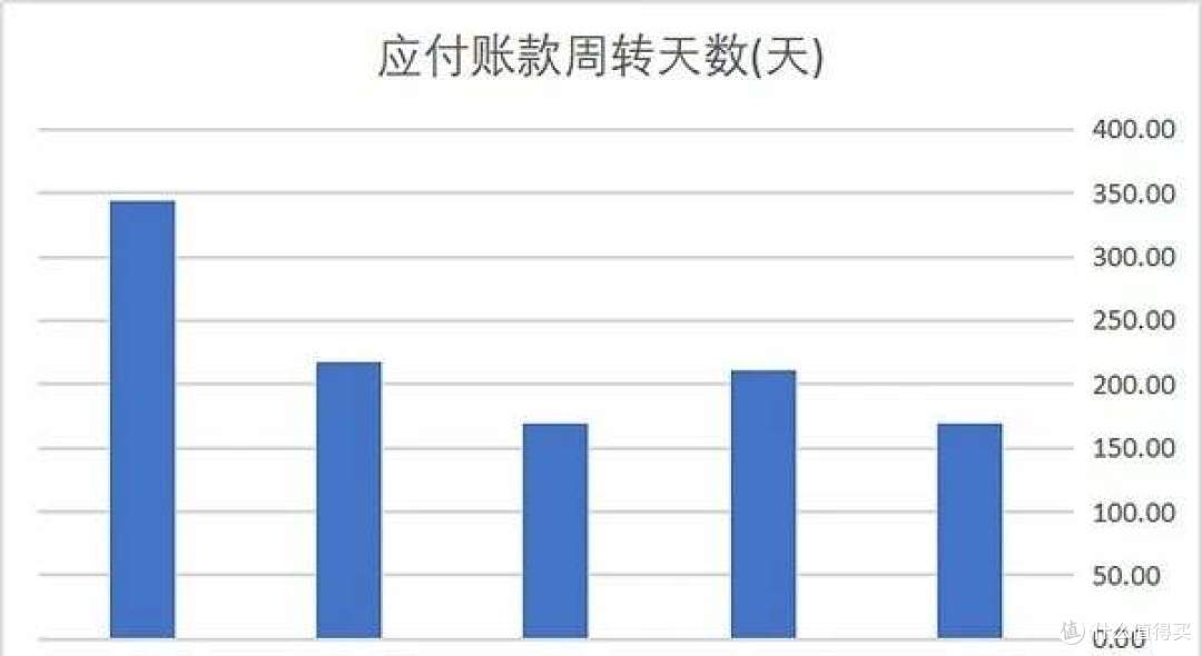 2026上半年数据：营收降12%利润降24%，但地产销售冲破1700亿元！