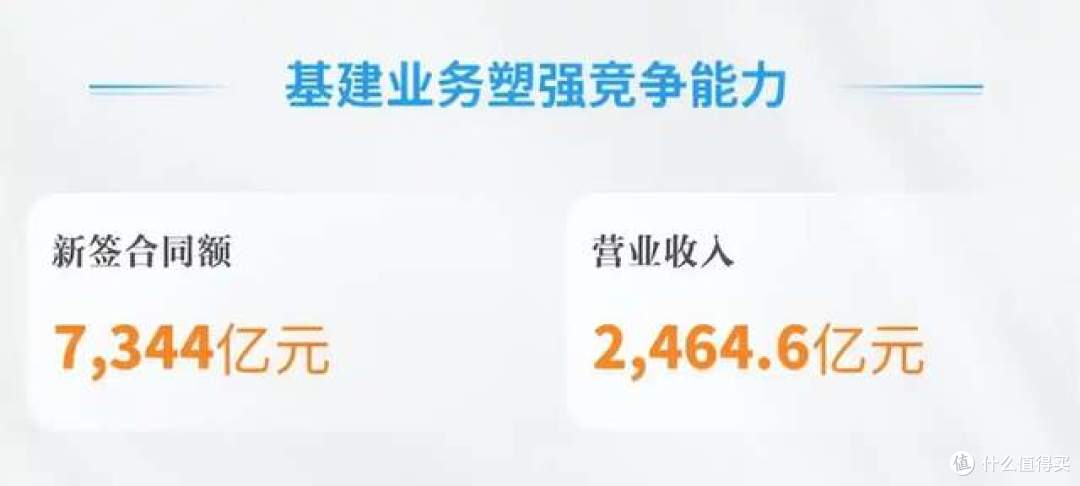 2026上半年数据：营收降12%利润降24%，但地产销售冲破1700亿元！