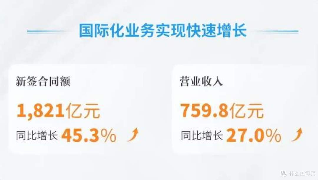 2026上半年数据：营收降12%利润降24%，但地产销售冲破1700亿元！