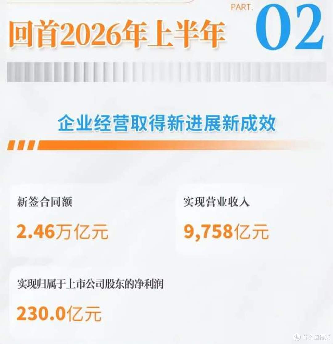 2026上半年数据：营收降12%利润降24%，但地产销售冲破1700亿元！