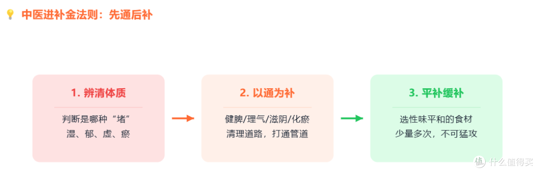 一补就上火、虚不受补?中医揭秘4大“堵人体质”,补错等于吃毒