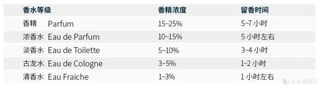 在办公室喷香水，会不会打扰同事？