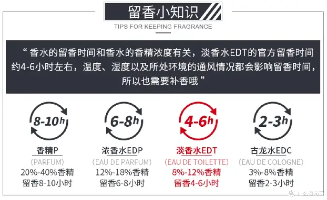 在办公室喷香水，会不会打扰同事？