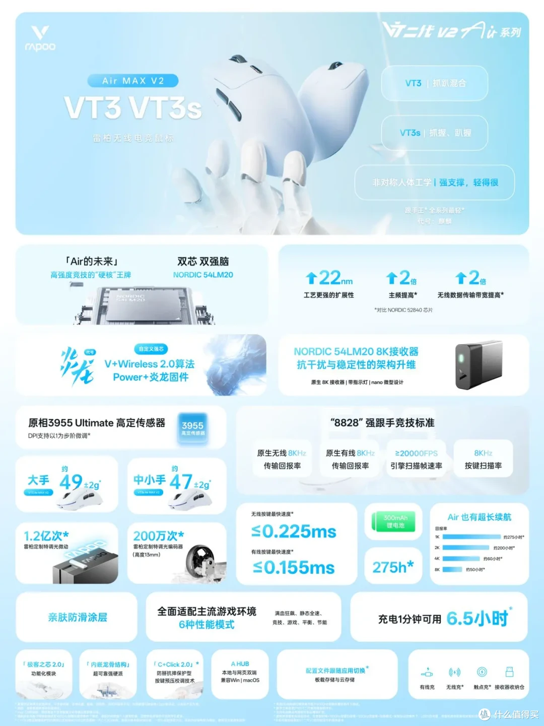 199元起和299元，两款雷柏VT二代3系V2怎么选？还都是右手神鼠！