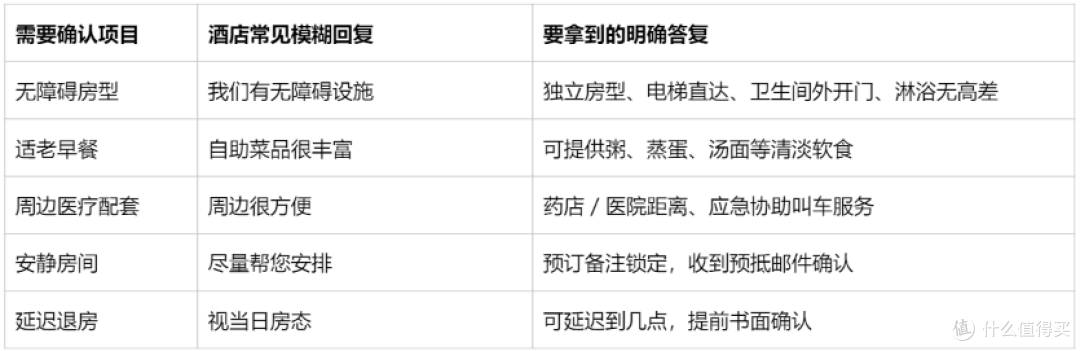 银发族出游住奢华酒店怎么避坑？5 问法确认适老细节