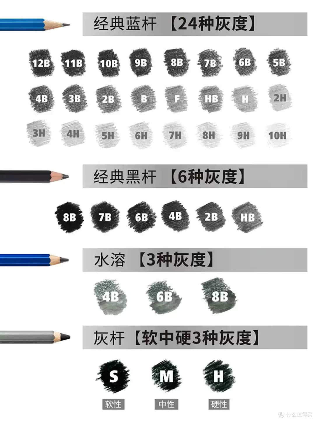 美术生闭眼入!施德楼铅笔太稳了