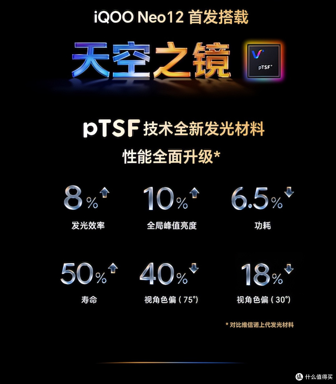 维信诺首发2K 185Hz屏幕,iQOO Neo12将率先搭载