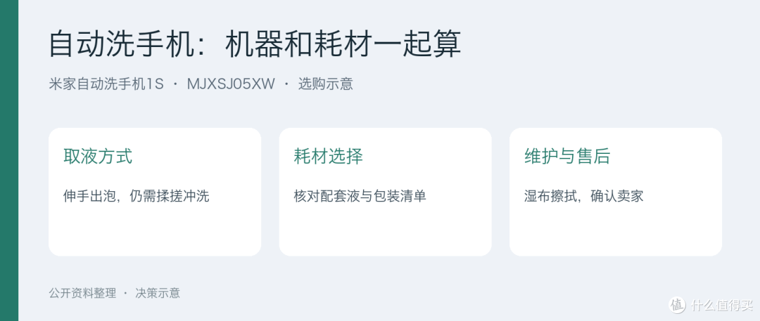洗手机1S值不值,补充液也得算进预算