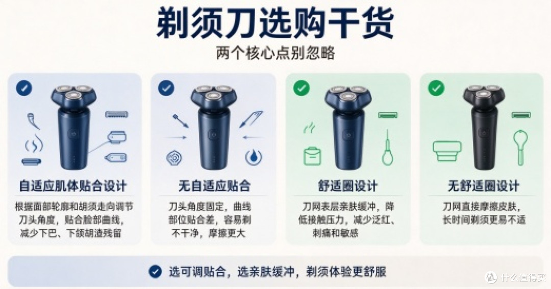 公认口碑最好的剃须刀,高人气机型分析种草,哪个品牌好用?