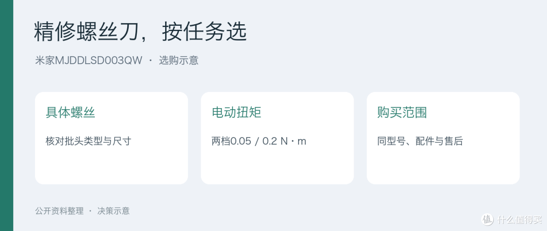 电动精修螺丝刀,能拿来装家具吗