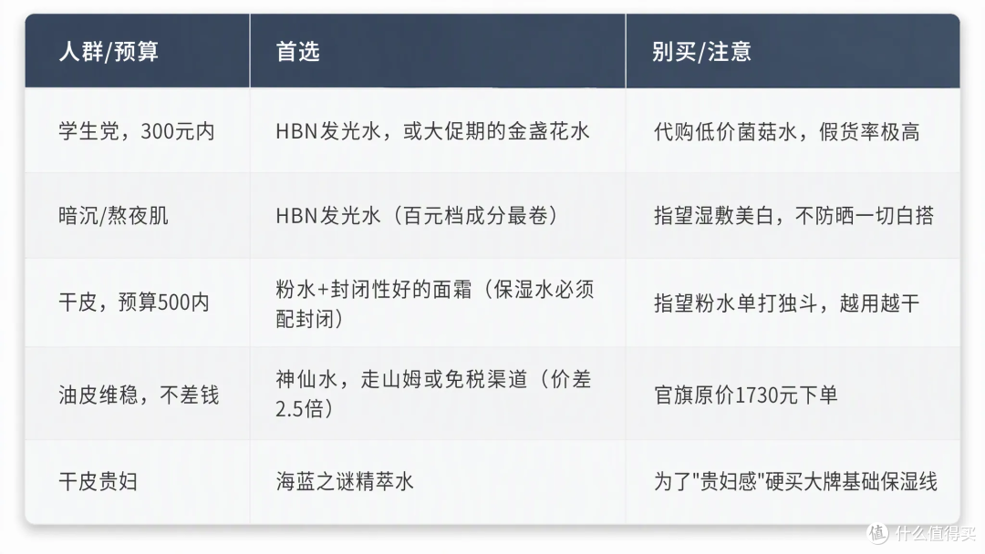 神仙水凭什么1730？6瓶水实测告诉你：怎么买最适合你