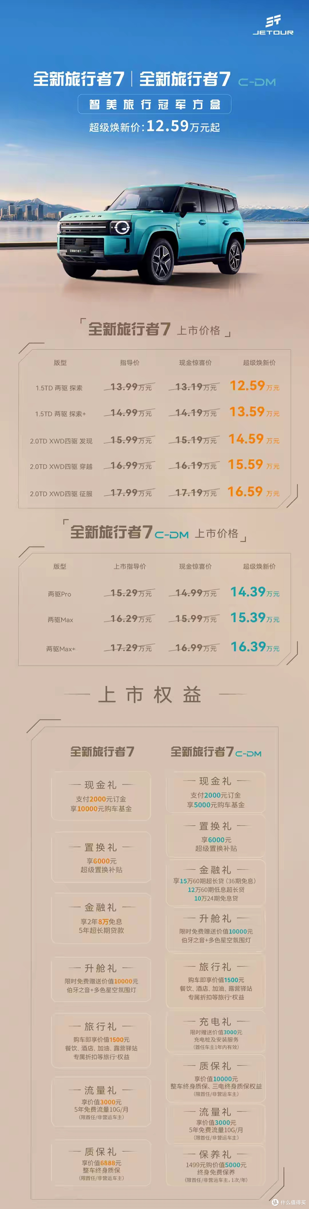 30分钟大定破万!捷途旅行者7杀到12.59万,方盒子市场直接卷翻天