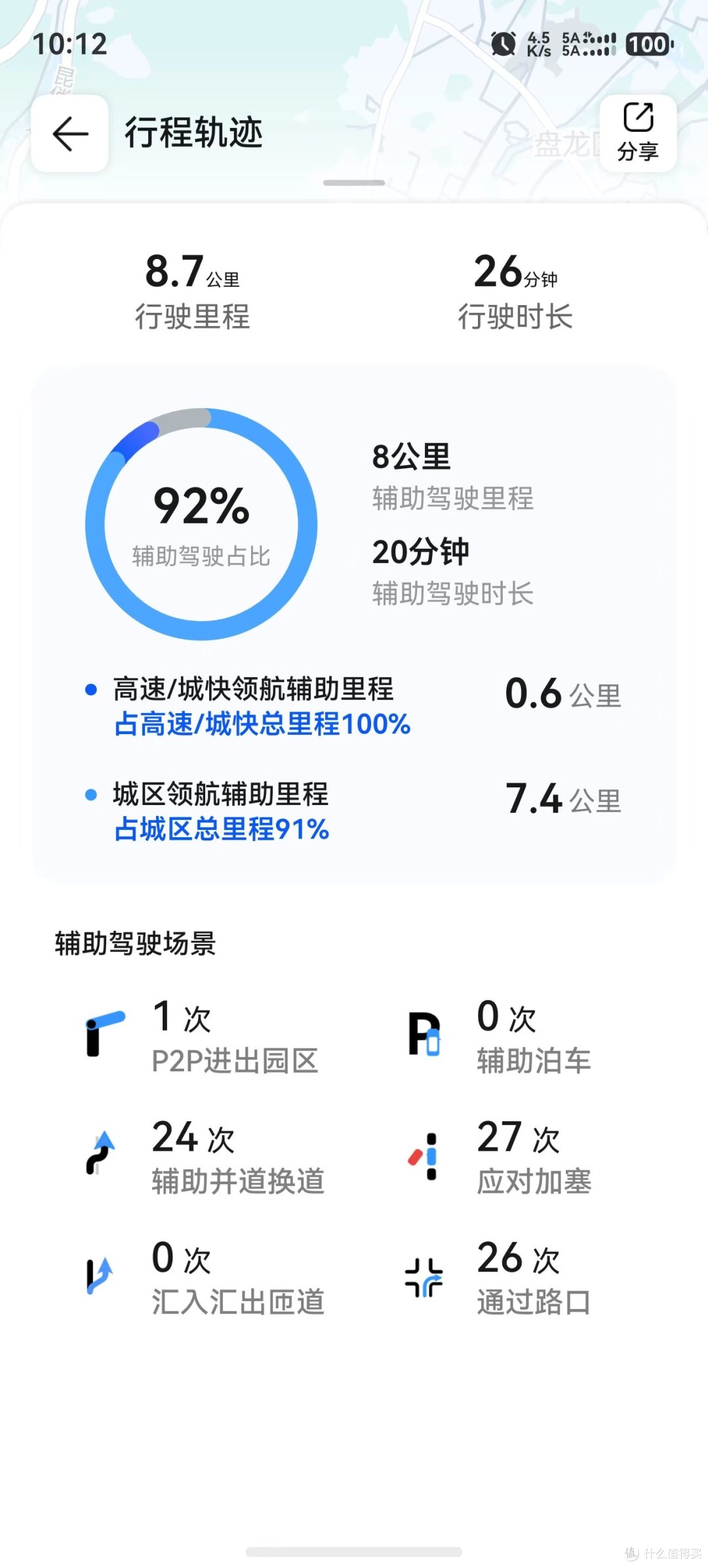 买车后,后悔了!没买车的,千万别买