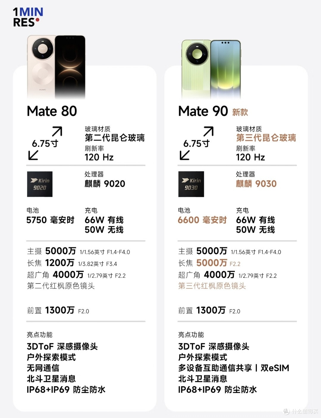 上手一周华为Mate90系列|优缺点坦白,聊聊两代Mate真实差距