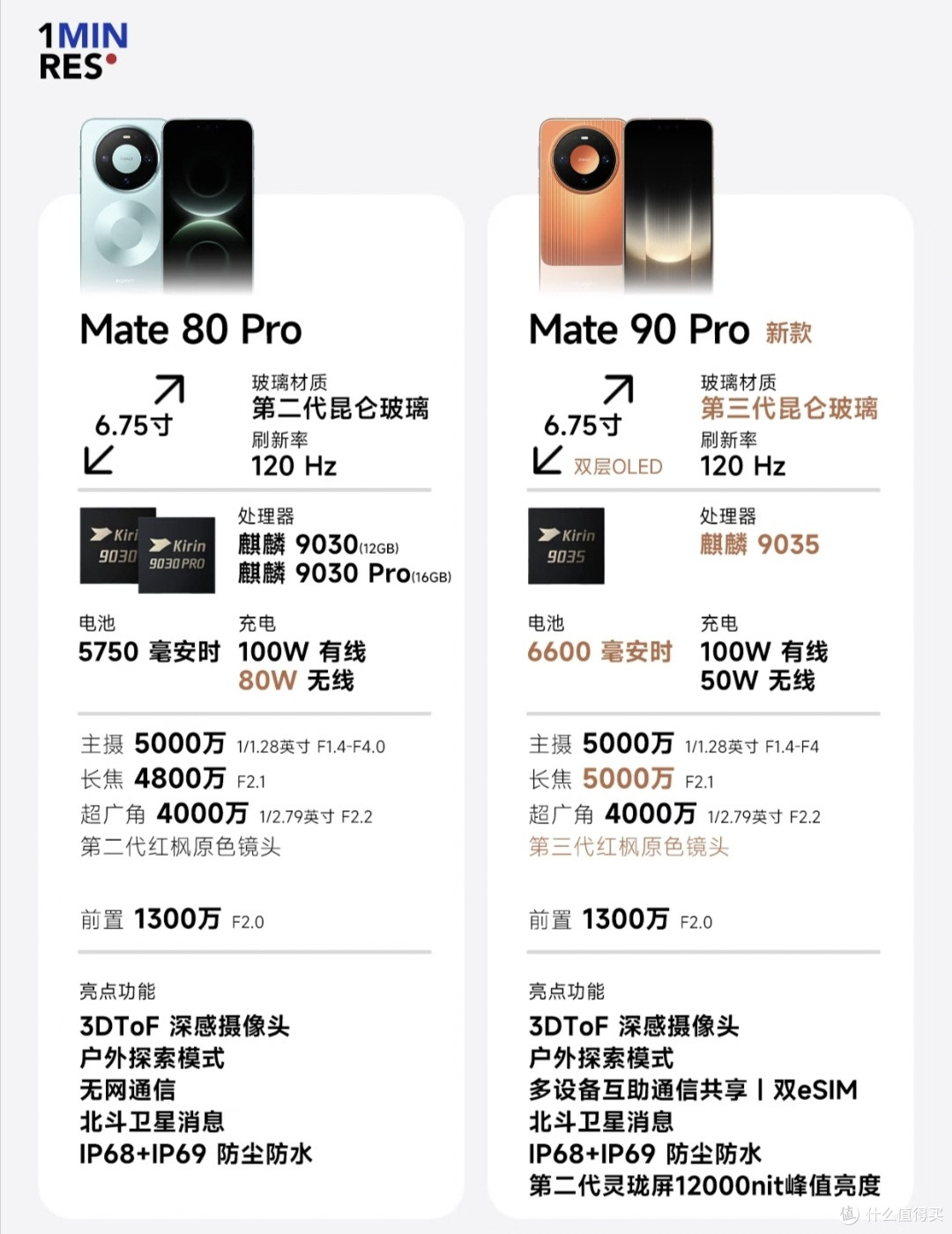 上手一周华为Mate90系列|优缺点坦白,聊聊两代Mate真实差距