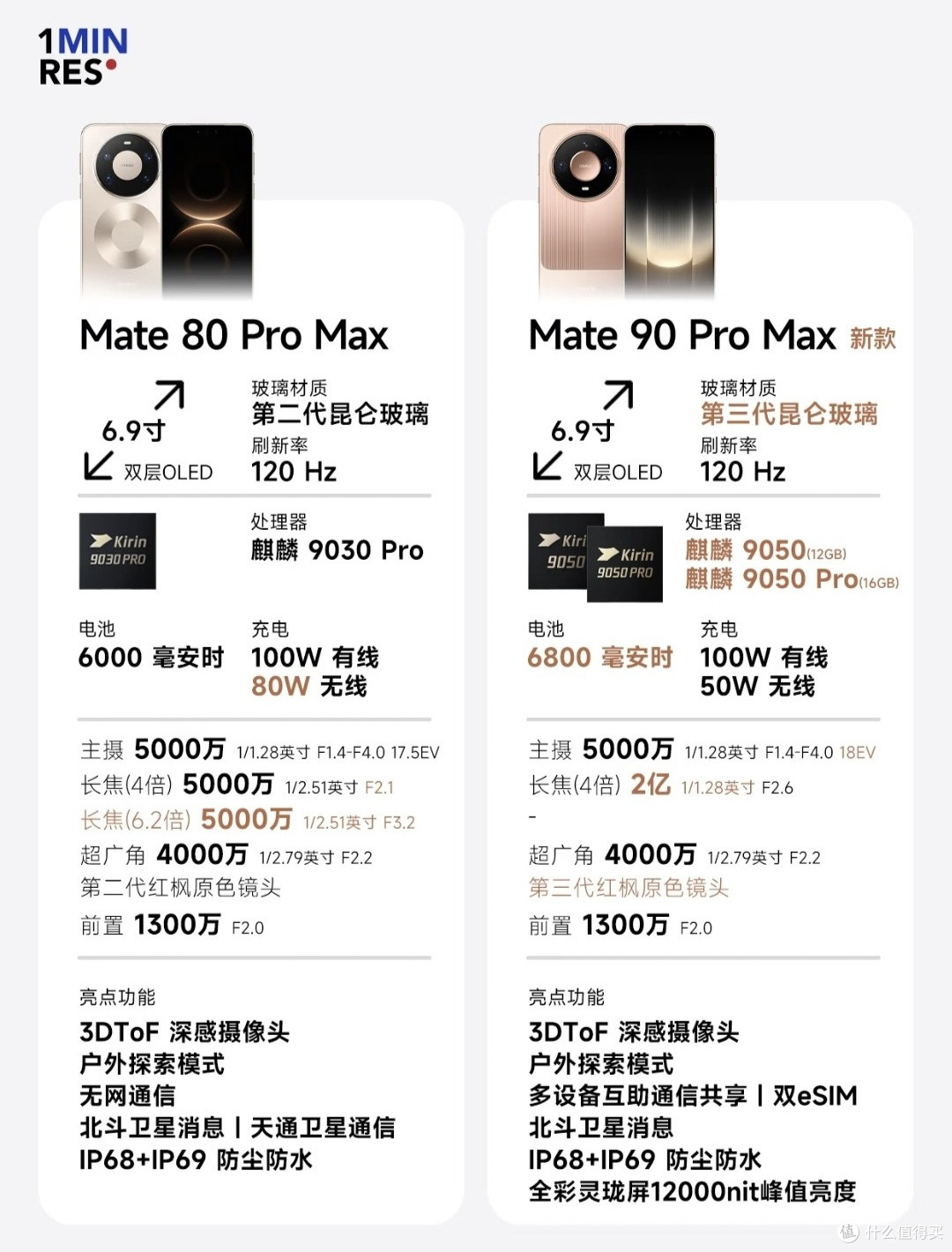 上手一周华为Mate90系列|优缺点坦白,聊聊两代Mate真实差距