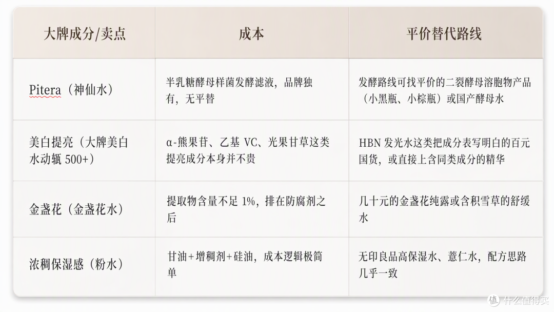 神仙水凭什么1730？6瓶水实测告诉你：怎么买最适合你