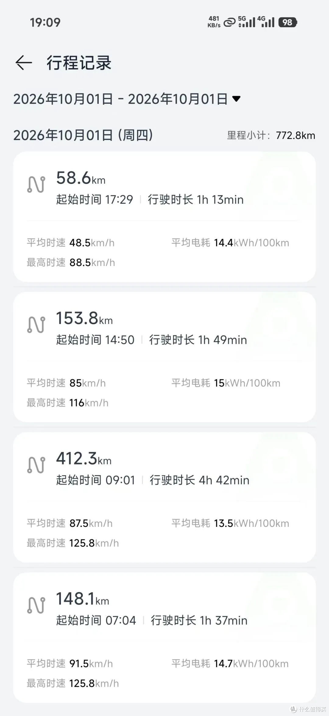 买车后,后悔了!没买车的,千万别买