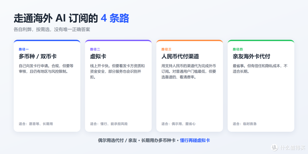 ChatGPT 国内付款总失败?国内怎么订阅海外 AI