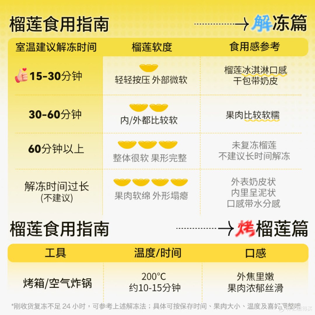 【实测】田大叔泰国进口金枕冷冻榴莲肉，280g 榴莲 + 小金条组合