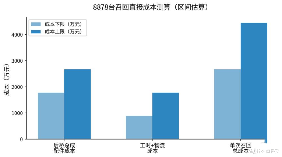 出事5天暂停上牌!奇瑞召回8878辆,国产汽车出海两年两次故障?