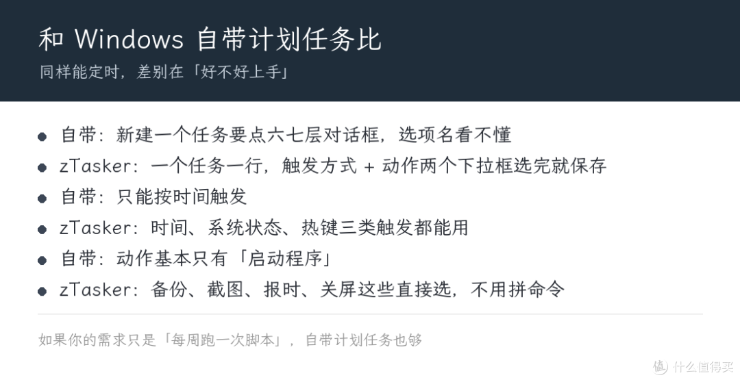 zTasker 定时自动化:把每天的重复操作交给电脑自己跑