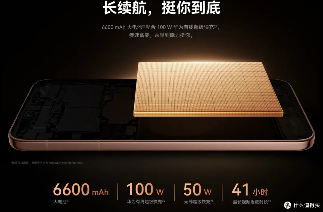 第三方快充突破90W+!华为 Mate90 Pro 充电评测