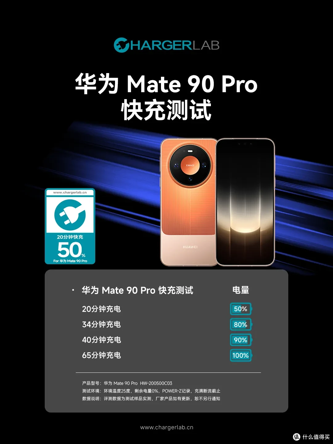 第三方快充突破90W+!华为 Mate90 Pro 充电评测