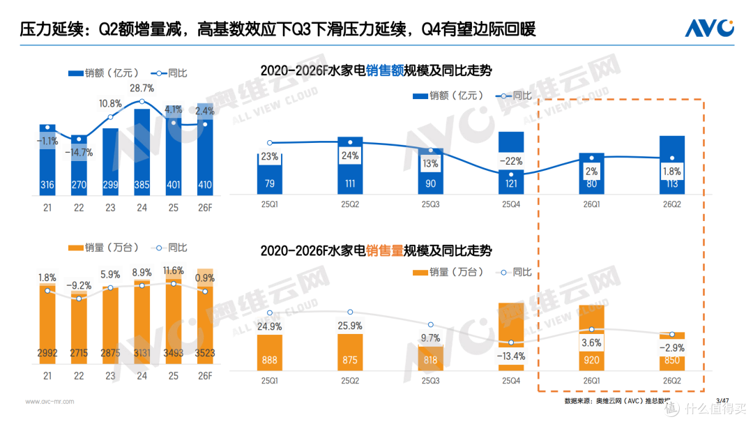 （图源：奥维云网）