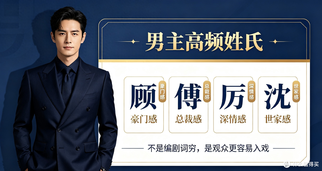 姓氏自带人设buff?为什么短剧霸总偏爱顾傅沈陆,女主钟情柳苏温