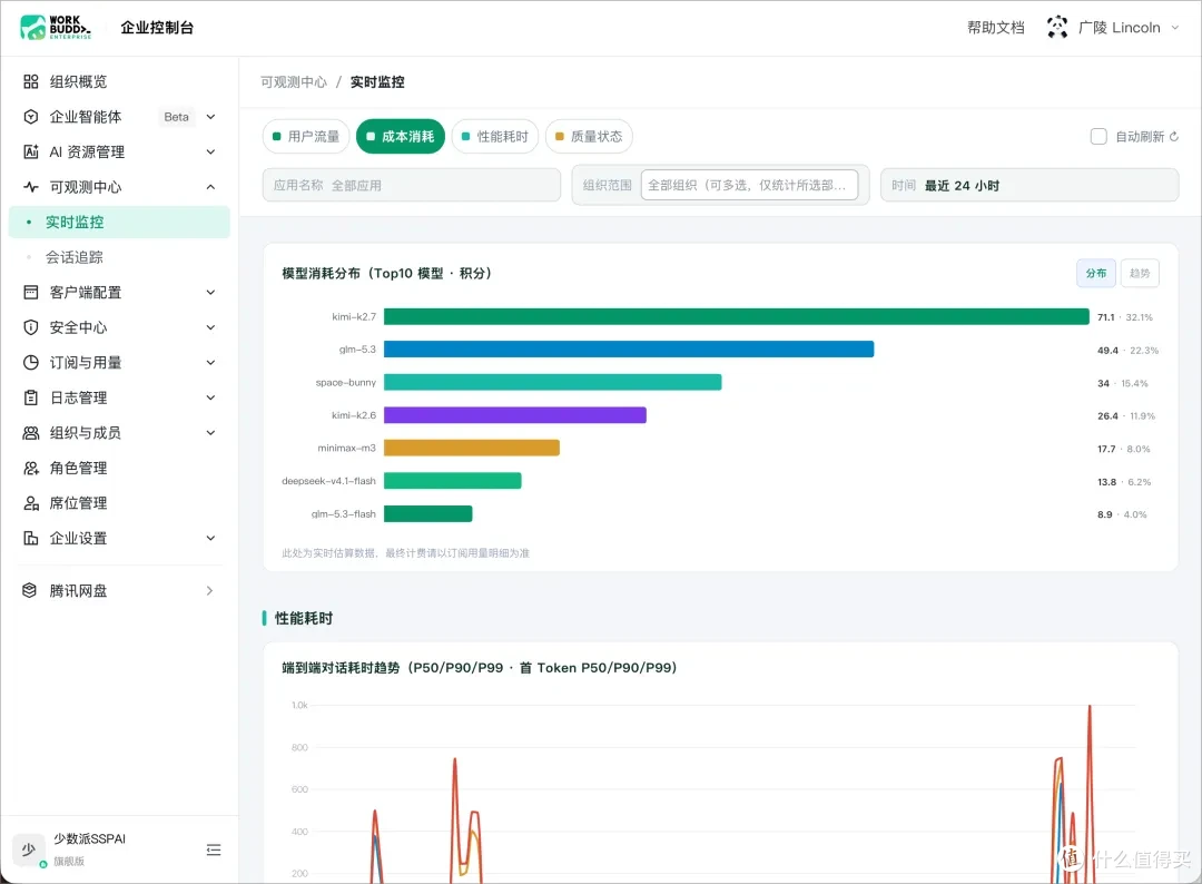 当 WorkBuddy 打通企业微信:协作到底能省心多少?
