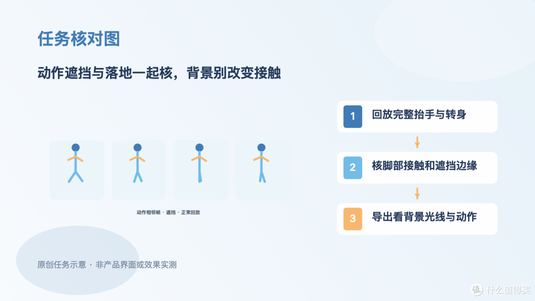 健身课没绿幕换背景,先验动作再选方案