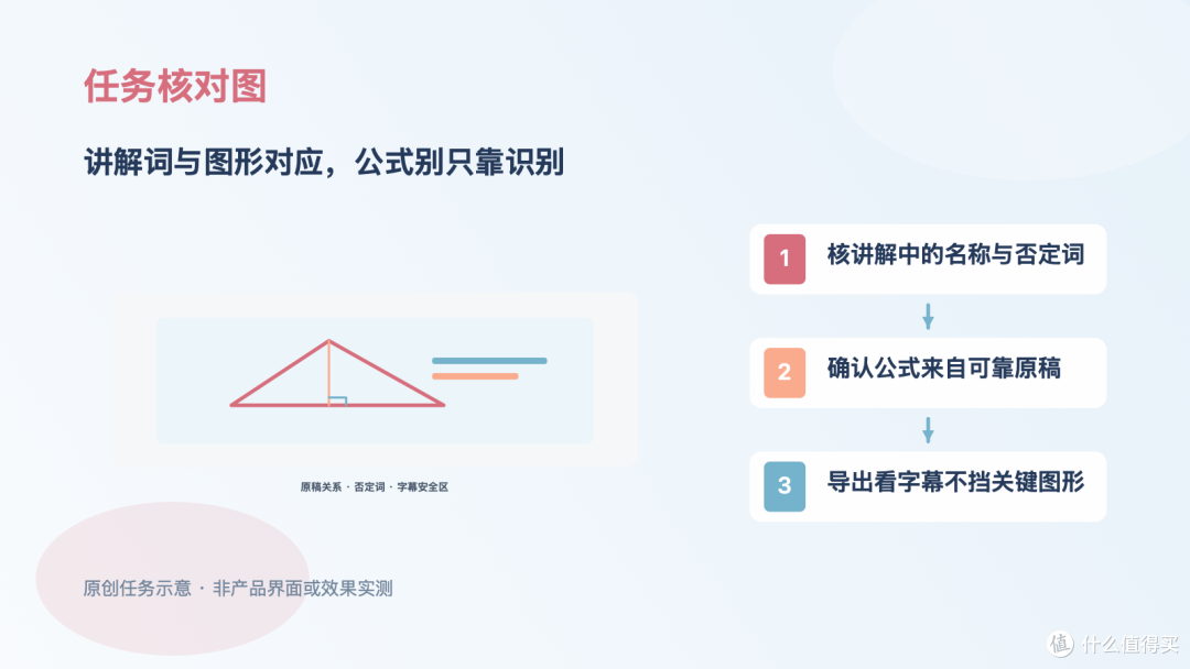 手机几何课加字幕,公式和图形要另核