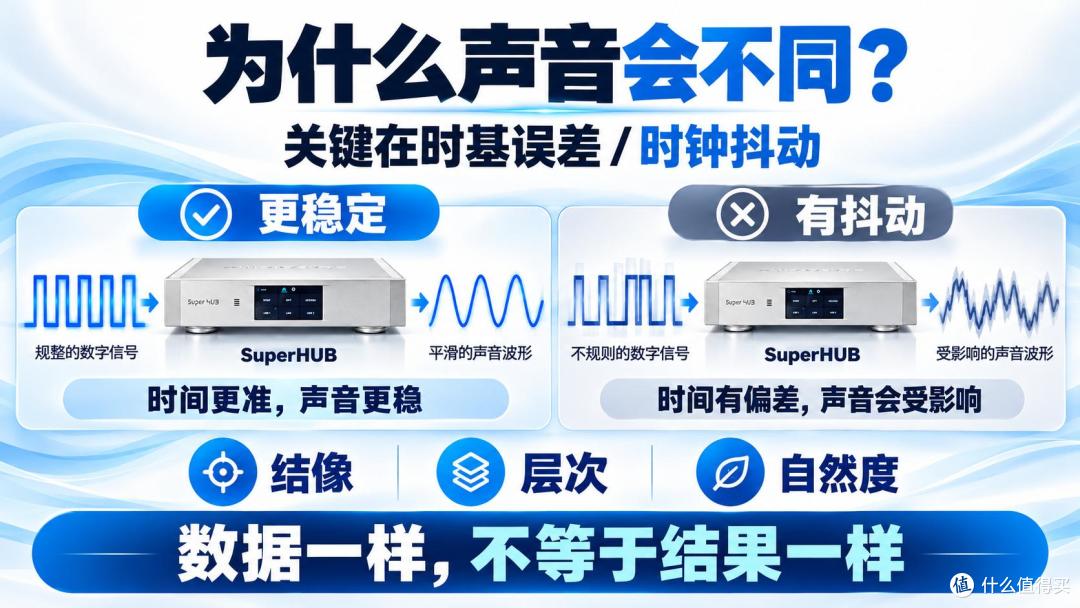 昂贵 DAC 买了却没发挥？你可能缺一台AUDIOBYTE Super HUB